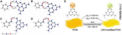 Recent advances on catalysts for photocatalytic selective hydrogenation of nitrobenzene to aniline